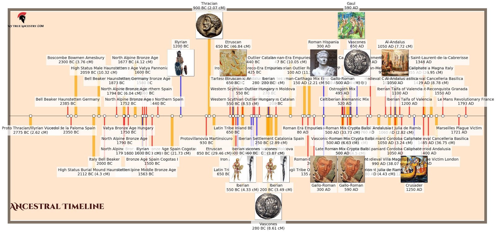 timeLINE117samples.jpeg