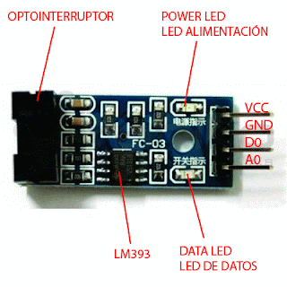 Partes que conforman el encoder FC-03