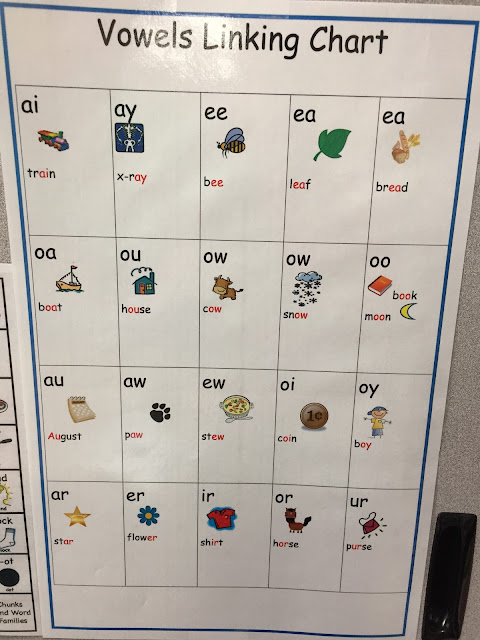 Ms. Jill's Crew: Vowel Pairs