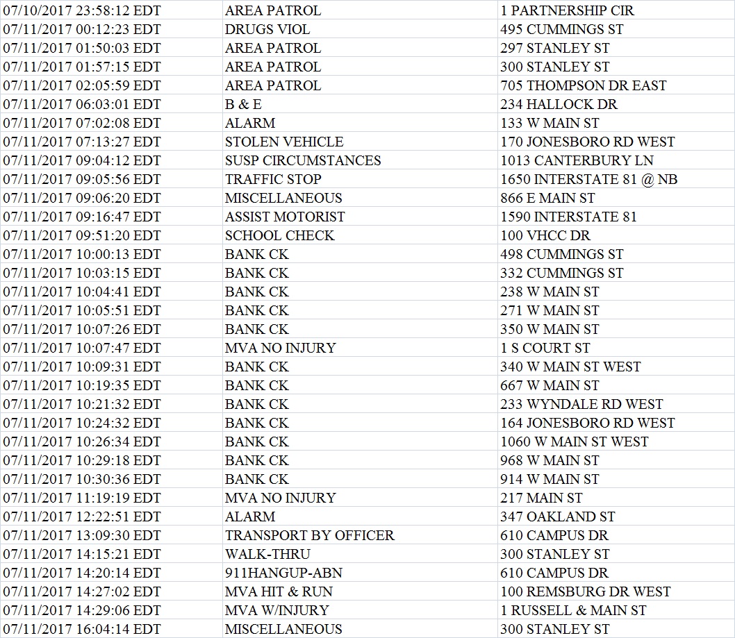 Abingdon Police Department APD Call Log July 10th17th, 2017