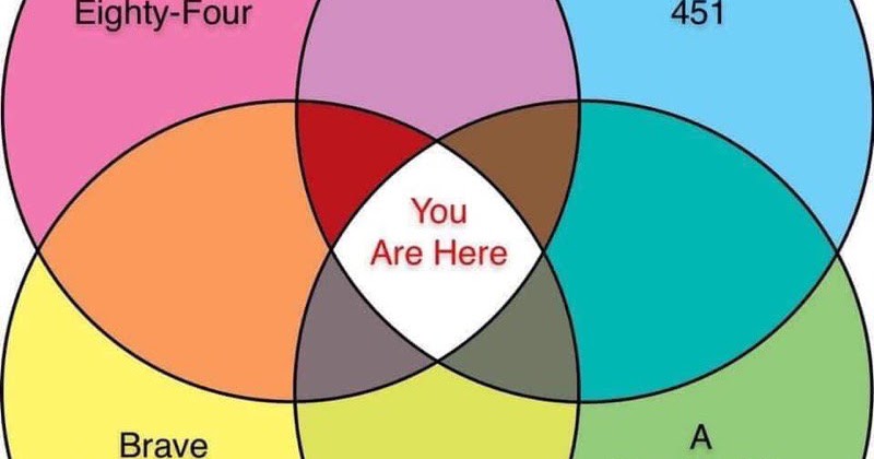 Fishermagical Thought: You Are Here (A Venn Diagram)