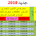 جديد 2018- جدول الأجور حسب الدرجات و الرتب بقطاع التعليم جديد 2018- جدول الأجور حسب الدرجات و الرتب بقطاع التعليم