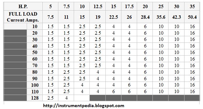 Current Chart