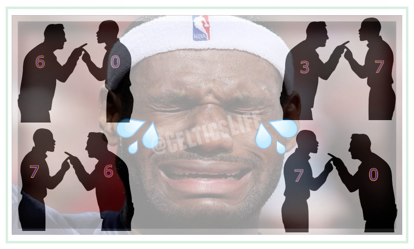 Afternoon Delight: Sneak peak of the upcoming Lakers season imploding