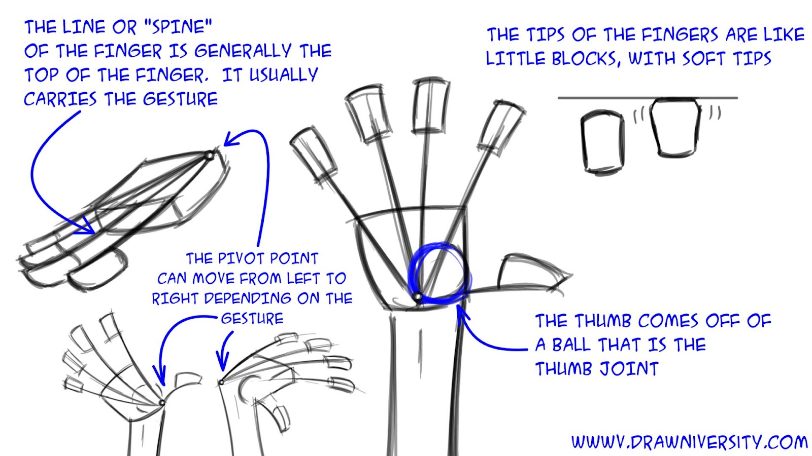 Drawniversity Blog Drawing Hands