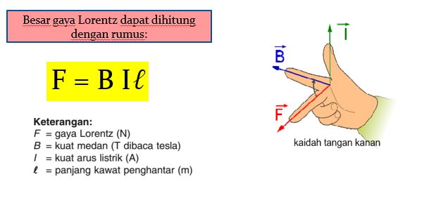 Kemagnetan Dan Pemanfaatannya Materi Pelajaran Ipa Kelas 9 Semester Genap E Kelas Smpn 3 Mojogedang