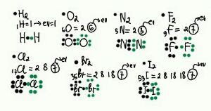 Daftar Struktur Lewis Berbagai Macam Senyawa Your Chemistry A
