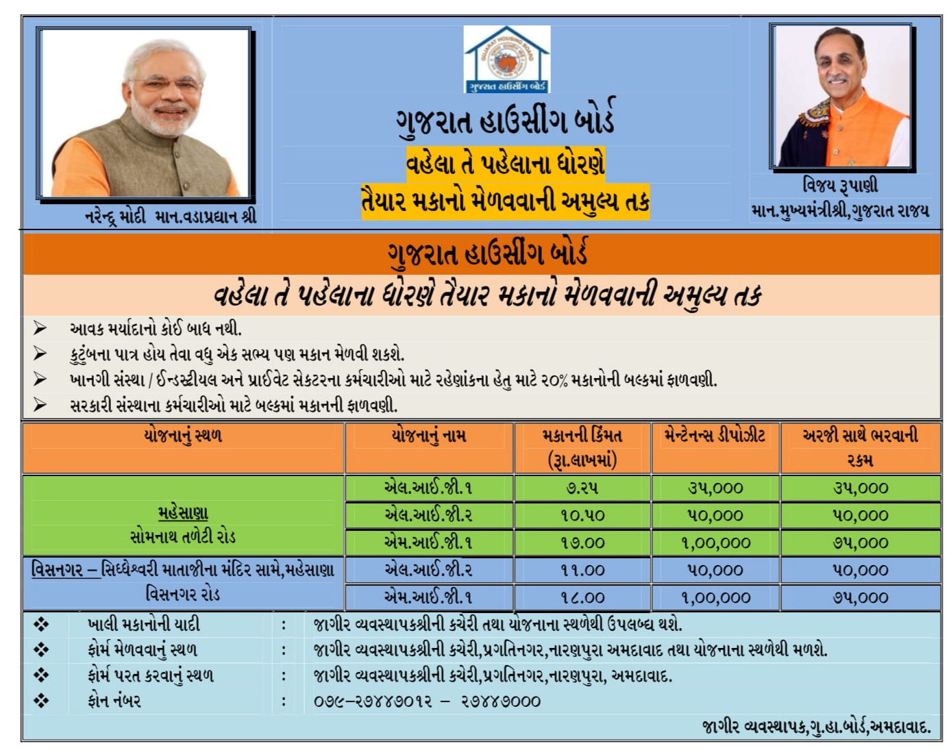 Gujarat Housing Board 2021 Official site https//www