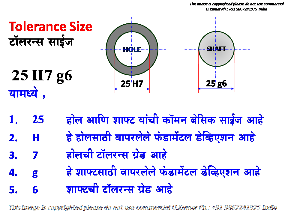 Limit Fit And Tolerance 38 How To Indicate Tolerance
