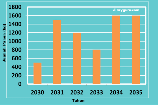 Soal Ulangan Harian Matematika Materi Statistika Kelas 4 Sd Diary Guru