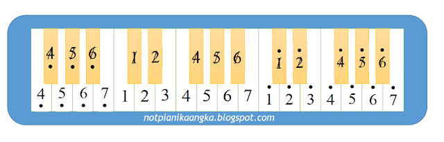 Not Angka Mudah Purapura LupaMahen (pianika)