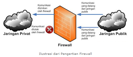 Firewall yang adalah tidak termasuk karakteristik Karakteristik Firewall
