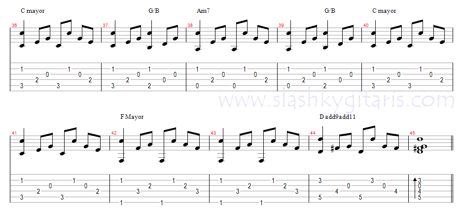 Sampai Jumpa Chord : SAMPAI JUMPA LAGI YouTube Maybe you would like