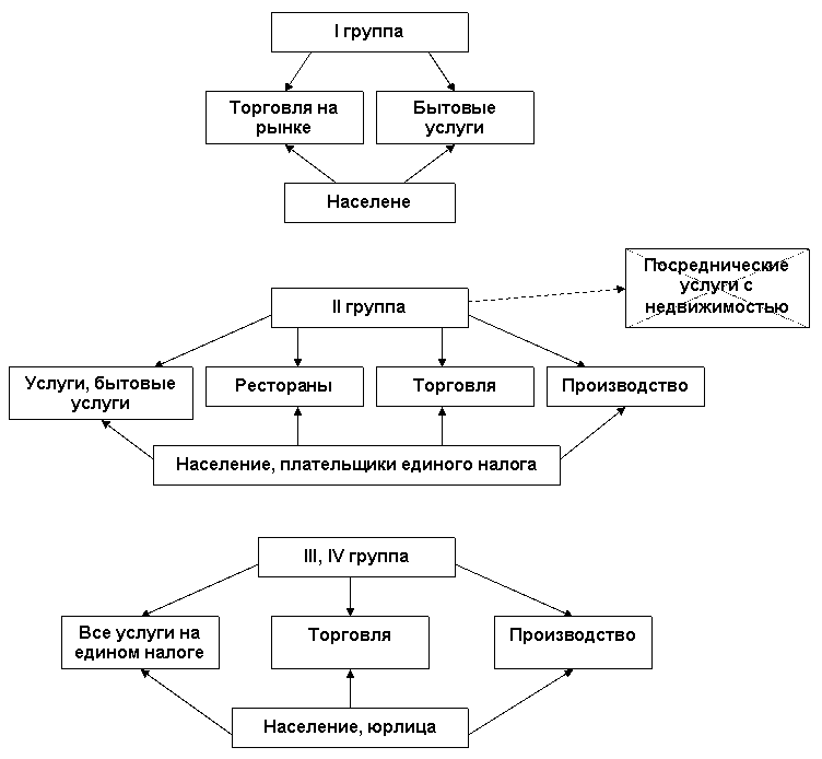 Группа схема