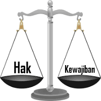 Soal Ppkn Tentang Hak Dan Kewajiban Warga Negara Indonesia Balfit Blog