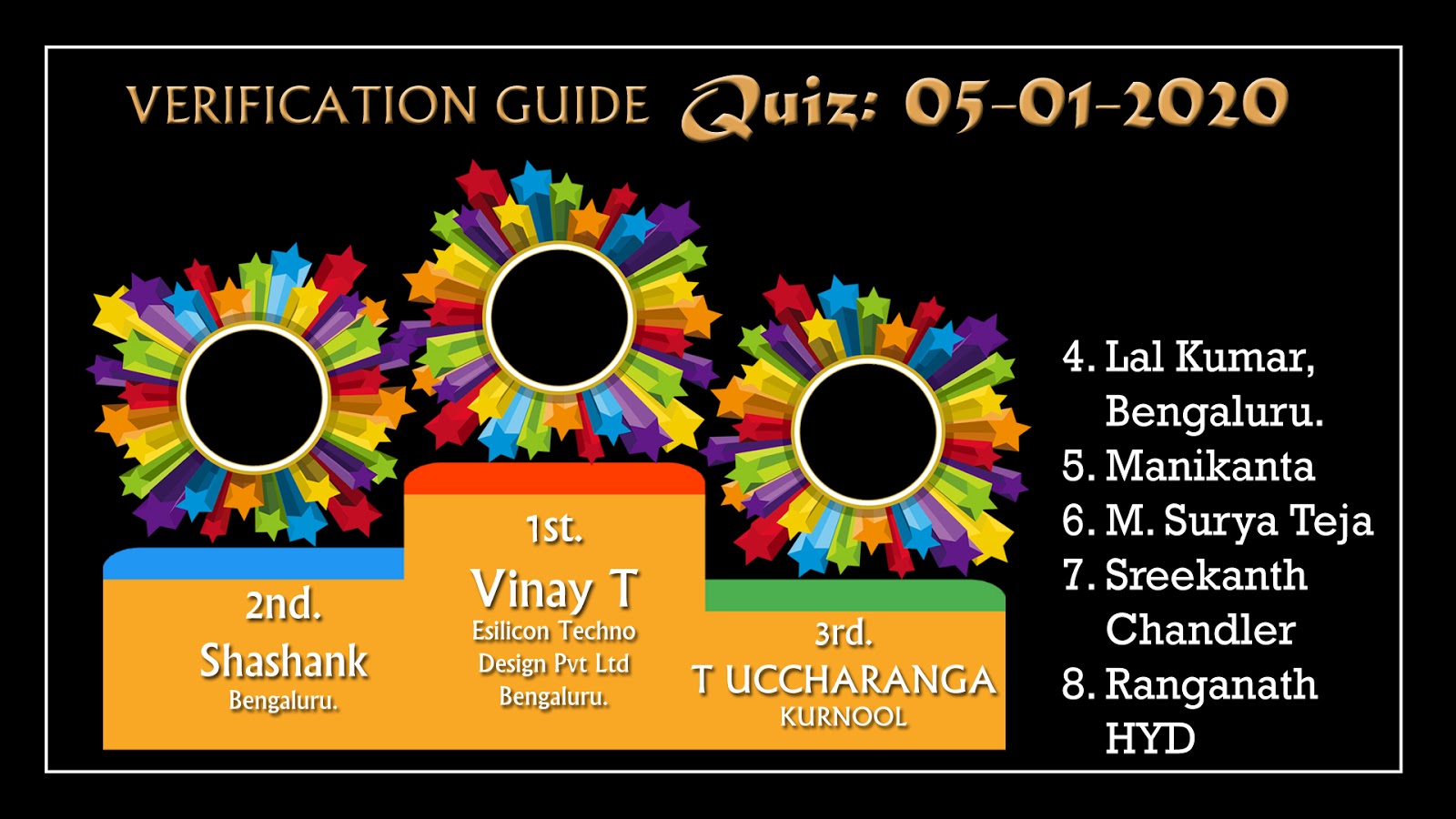 systemverilogquizbyquiz01 Answerers Verification Guide