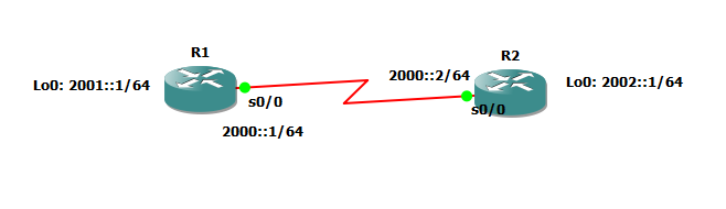 Konfigurasi IPv6 Routing - OSPFv3 | Putra Jatim