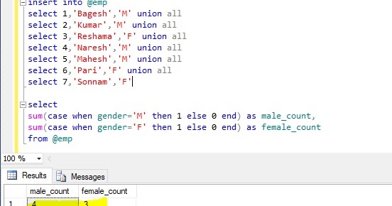 Microsoft Business Intelligence: Conditional Aggregation in sql server