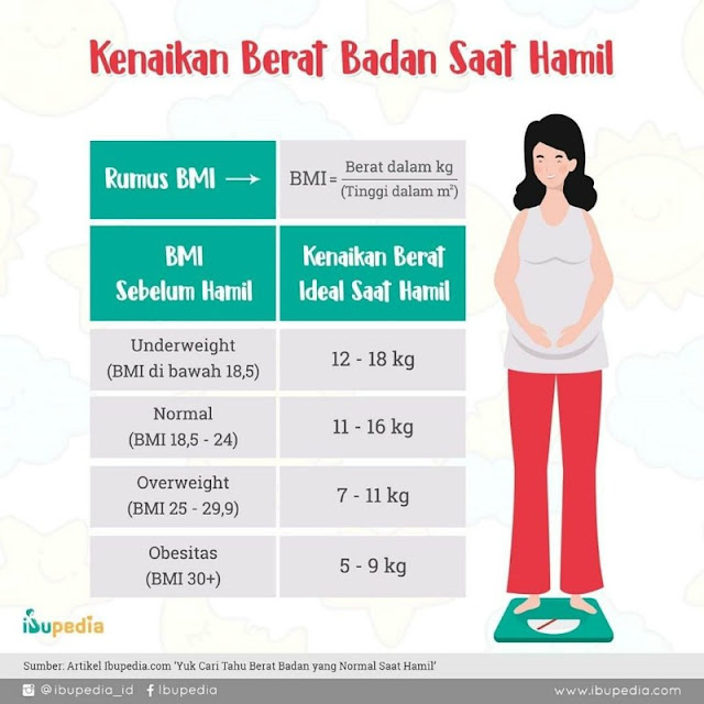 Ukuran kenaikan berat badan saat hamil