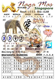 Prediksi Syair Sgp 18 November 2020 Keraton4d
