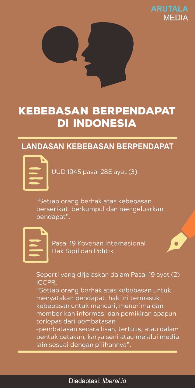 Langit Biru Kebebasan 2019