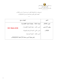 المقرر في مادة الدراسات للصف الاول والثانى الثانوى حتى 15 مارس 2020 على جميع الصفوف: