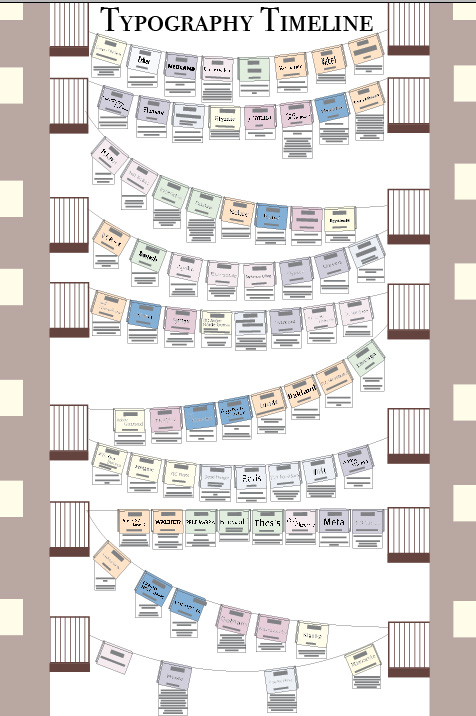 FreeLivin: Typography Timeline