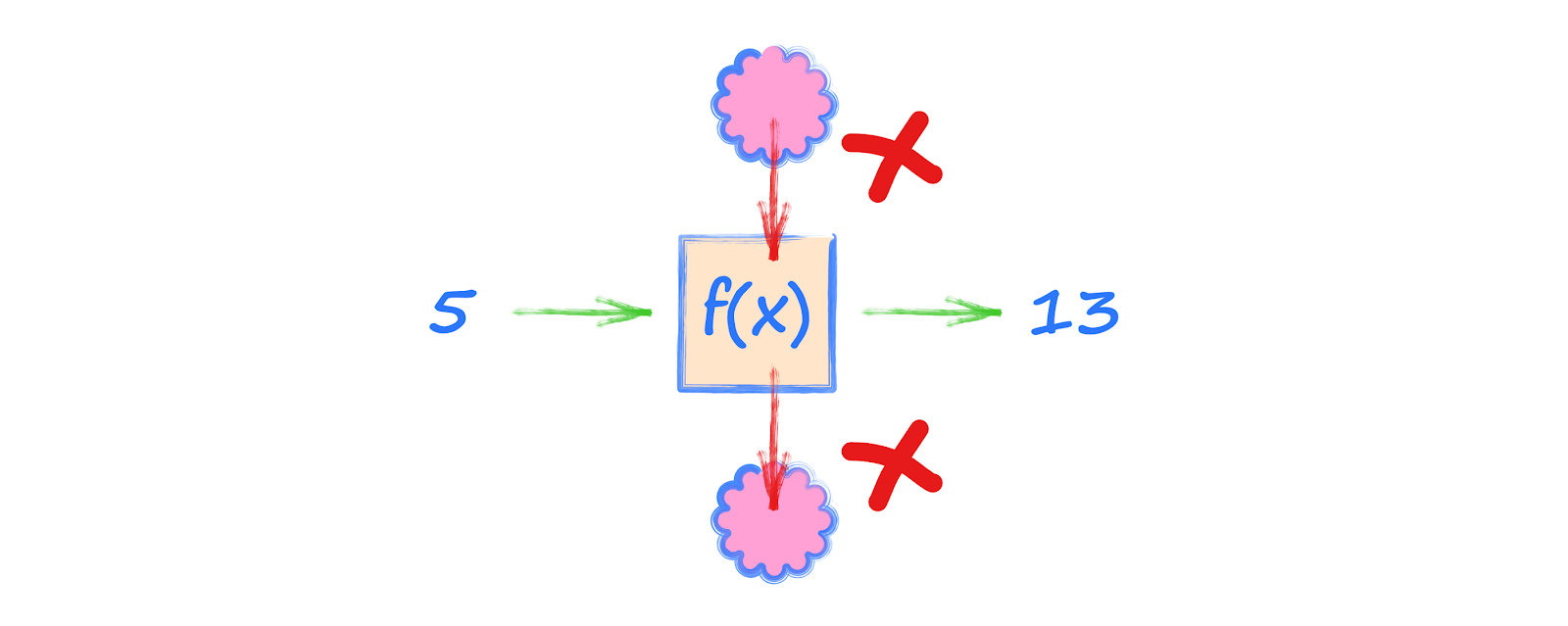 Data Science Cornwall: Functional Programming and Data Science Applications