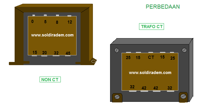 Trafo Non Ct Jadi Ct