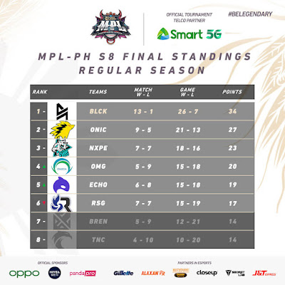 MPL PH Season 8 Playoffs Qualified Teams