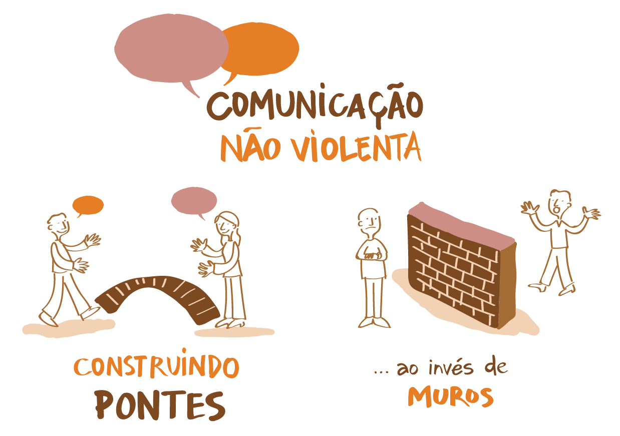 Didática Comunicação não violenta na sala de aula Didática Comunicação não violenta na sala de aula