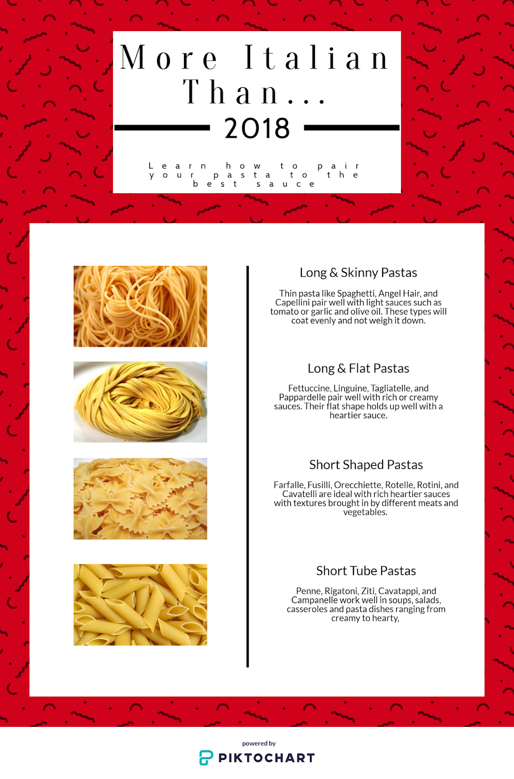 Pairing Pasta to Sauce