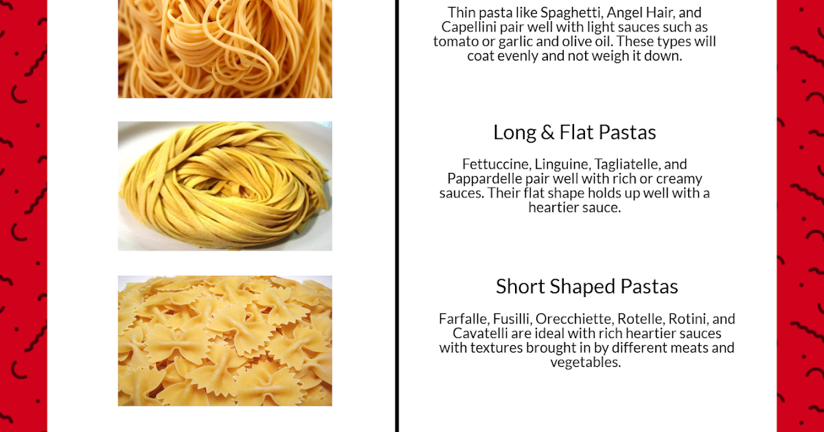 Pairing Pasta to Sauce