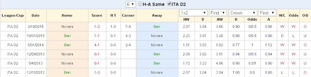 Kèo Bóng Đá Bari vs Novara (01h30 ngày 26/05) Bari2