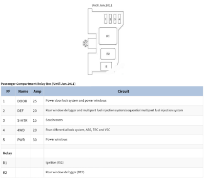 sekring dan relay TOYOTA HILUX 2004-2015