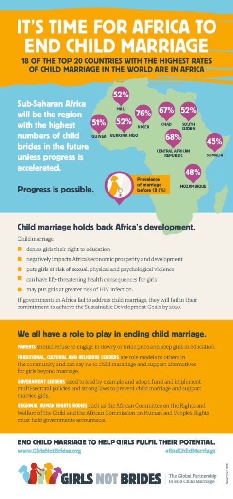 Child Marriage in Africa