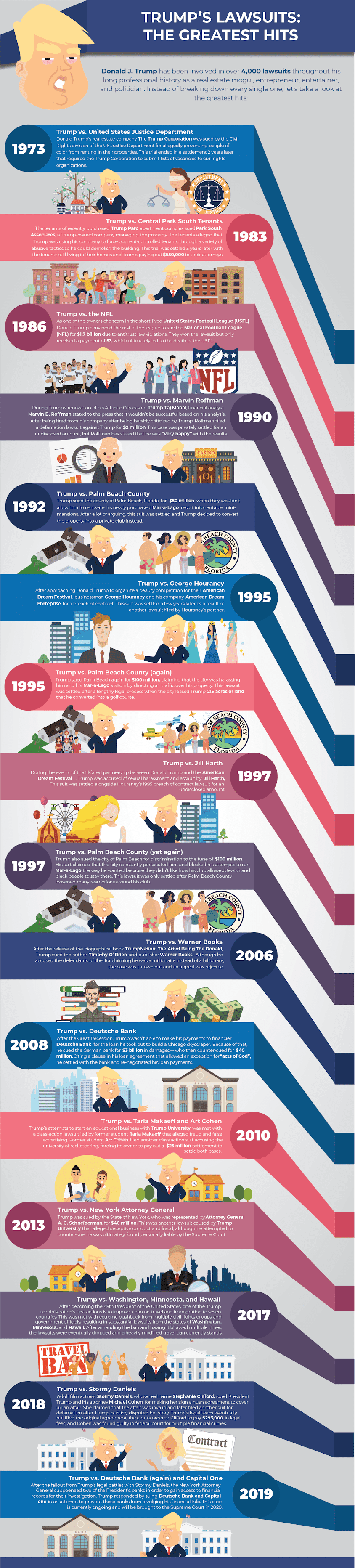 Trump’s Lawsuits: The Greatest Hits #infographic