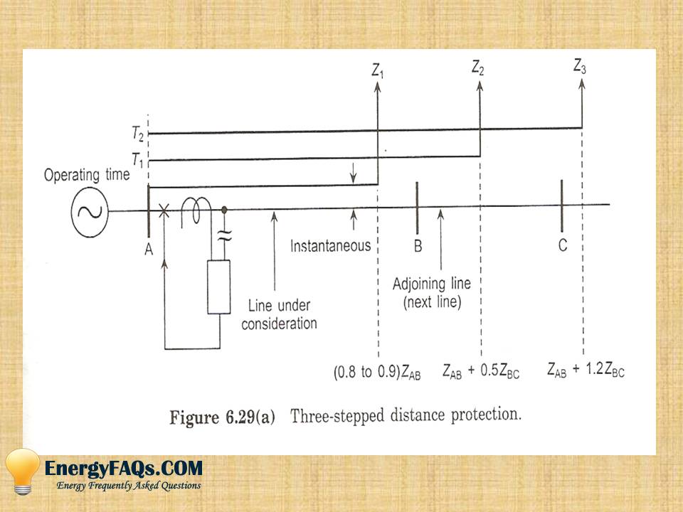 DISTANCE OR IMPEDANCE PROTECTION Energy FAQs And Lecture Notes