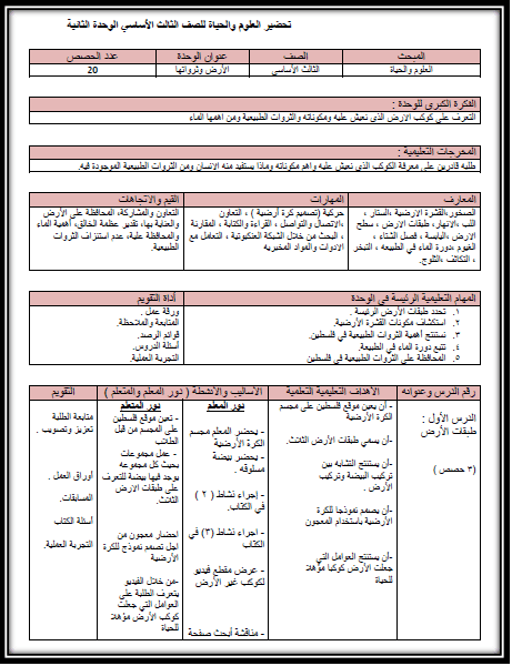 تحضير جديد للوحدة الثانية: الأرض وثرواتها في العلم والحياة للصف الثالث الفصل الأول منتديات المعلمين الفلسطينيين