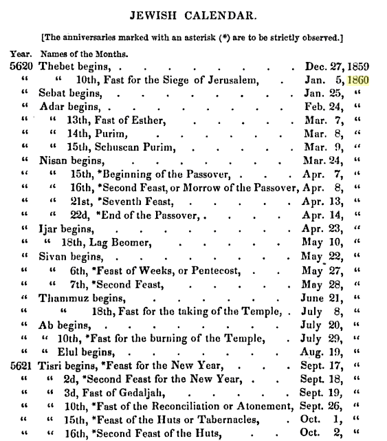 19th Century Historical Tidbits: 1860 Tidbits Calendar Events
