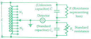 measurement-capacitance-inductance-phase-angle-transformer-ratio-bridge