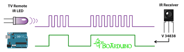 Kontrol Relay dengan Arduino dan IR Receiver + Remote IR | BoArduino