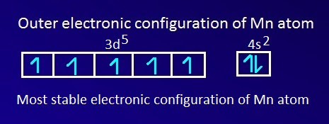 mn element weight mn element weight