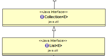 Java ArrayList Tutorial with Examples