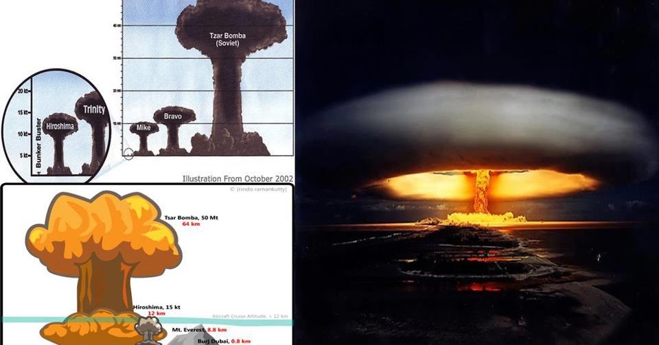 Высота ядерного взрыва. Царь бомба в килотоннах. Радиус ядерного взрыва царь бомбы. Бомба в Хиросиме царь бомба. Мощность ядерного взрыва царь бомба.
