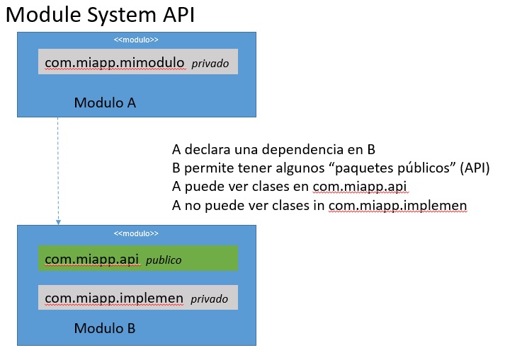 Holocron: Top Ten NetBeans APIs