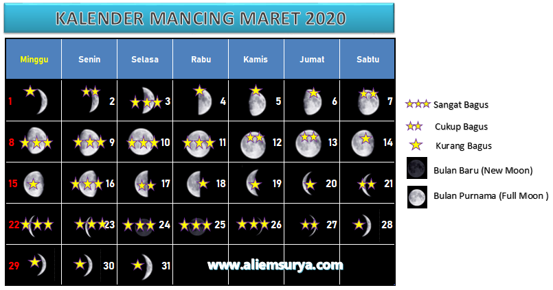 Kalender mancing maret 2022