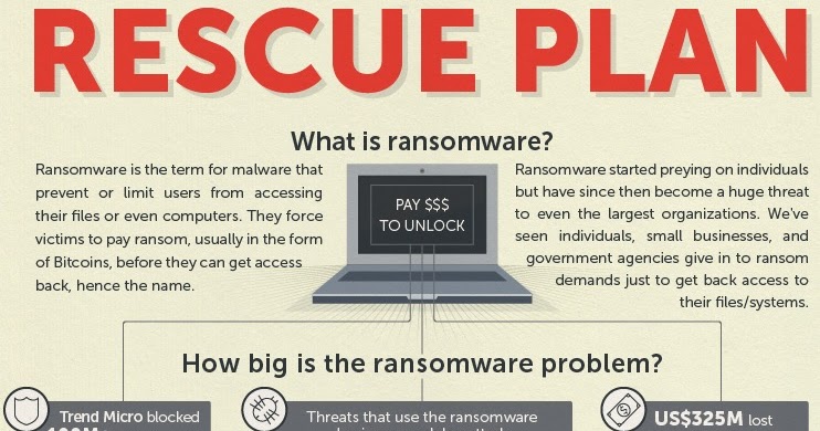 ransomwhere software ransomwhere software