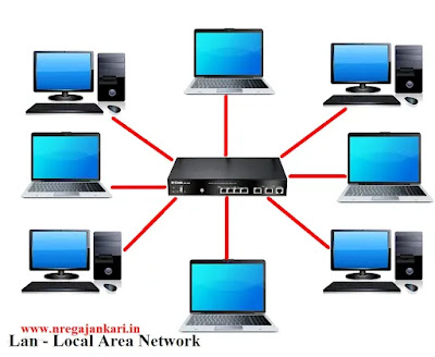 LAN - Computer Local Area Network