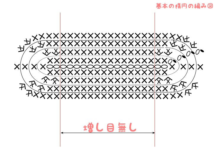 かぎ針編みでの楕円形編みの考え方 きゃろりずむ